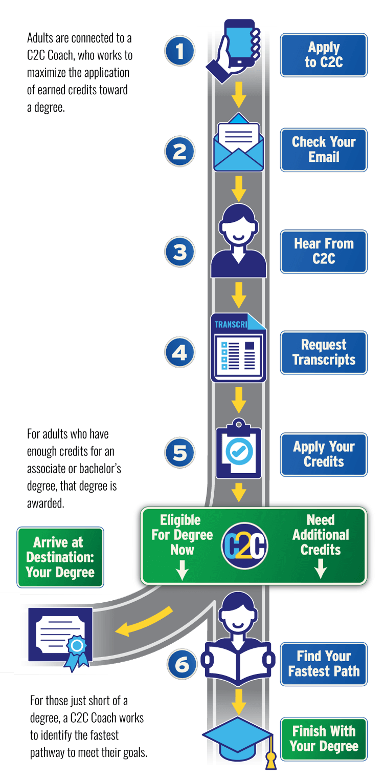 Roadmap