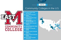 SmartAsset has named East Mississippi Community College among the Top 10 colleges in the nation for the third year in a row.